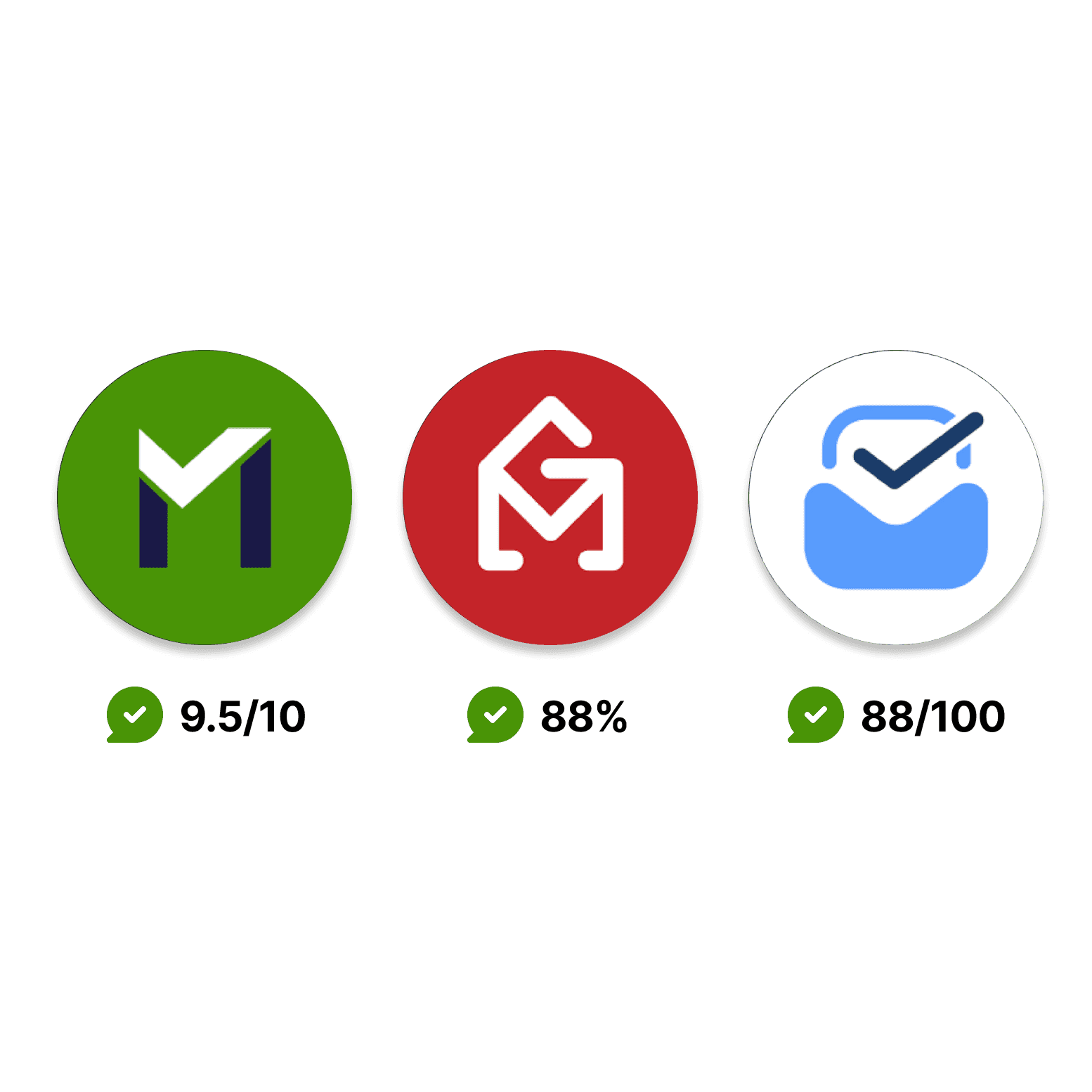 Deliverability scores across MailReach, GlockApps and Inboxally
